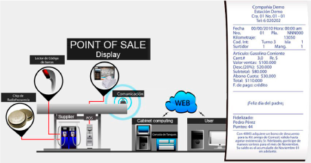 Historical electronic identification, dispenser and transaction diagram