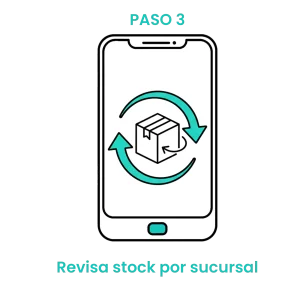 Icono de smartphone con flechas de rotación y un paquete, simbolizando la consulta de inventario en tiempo real por sede. · 3