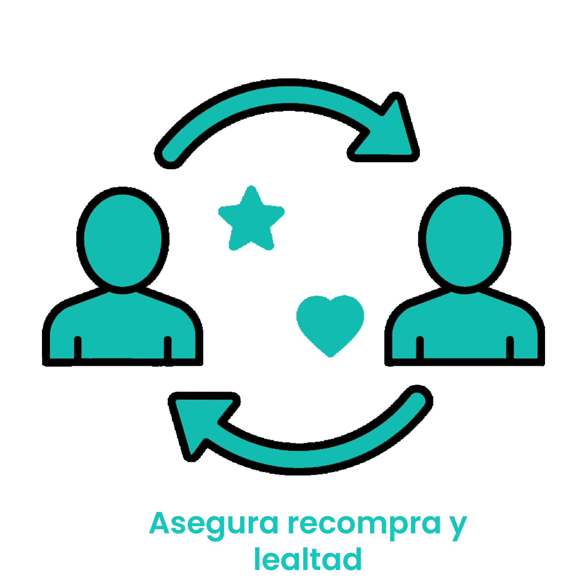 Icono de dos perfiles de usuarios conectados por flechas de retorno con un corazón y una estrella, simbolizando la retención de clientes. · 2