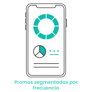 Icono de ofertas segmentadas basadas en la frecuencia de visita del cliente. · 3
