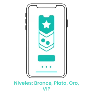 Gráfico de niveles de cliente Bronce, Plata, Oro y VIP para centros de estética. · 2