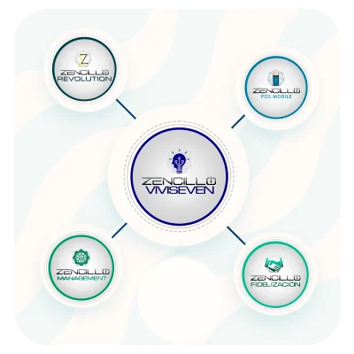 Diagrama original de relación entre Viviseven y módulos Zencillo