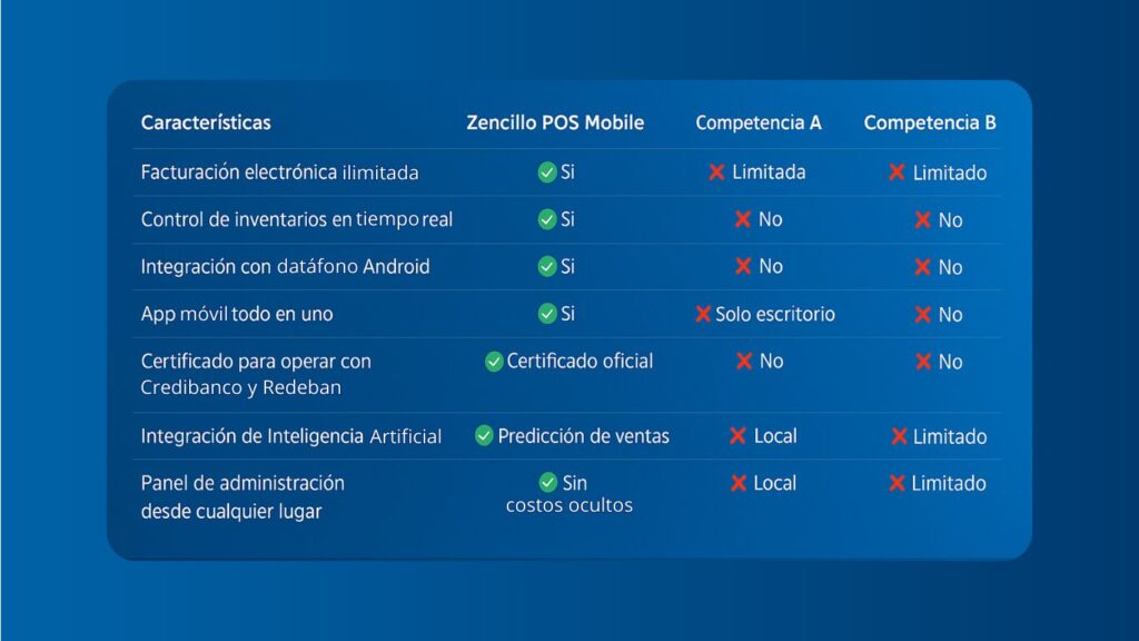 PosWeb Tabla Comparativa - Zencillo (5)